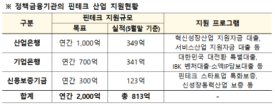 금융위원회 제공